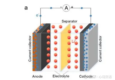 Солидно - државни сакупљач батерије